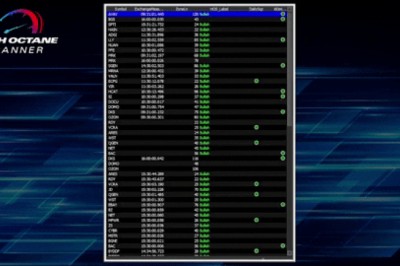 How I Find My Best Trading Setups!!!!